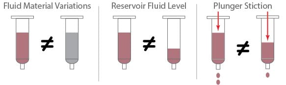 Factors affecting uniform fluid pressure