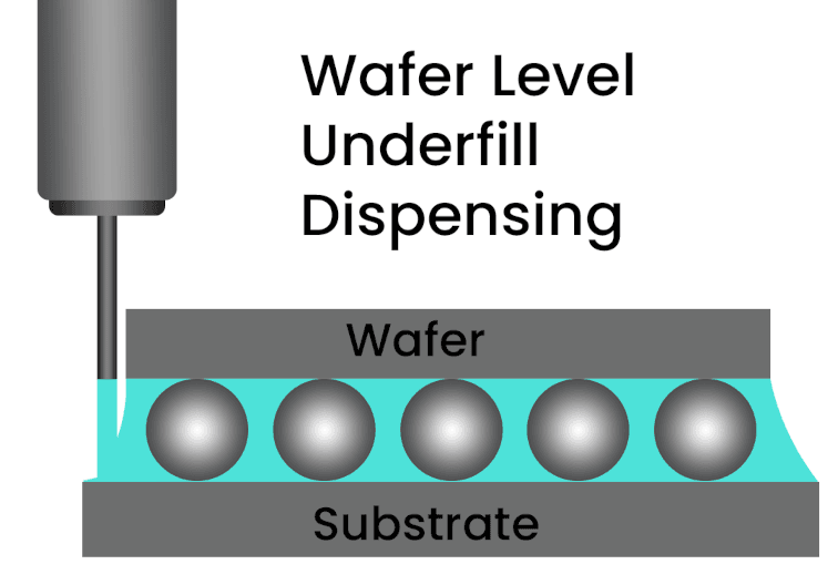 Wafer Level Underfill Dispensing image